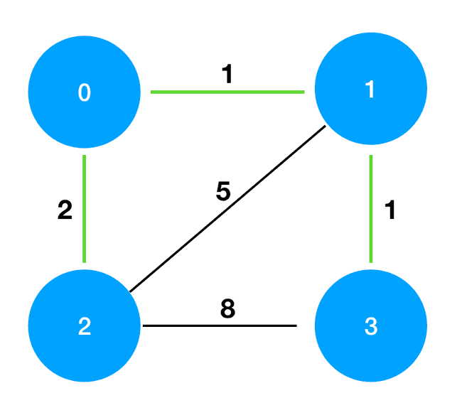 islandConnect