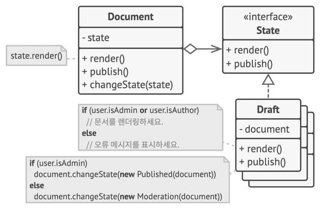 state-pattern.png