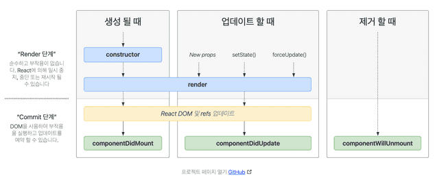 react-lifecycle