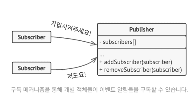 옵저버패턴